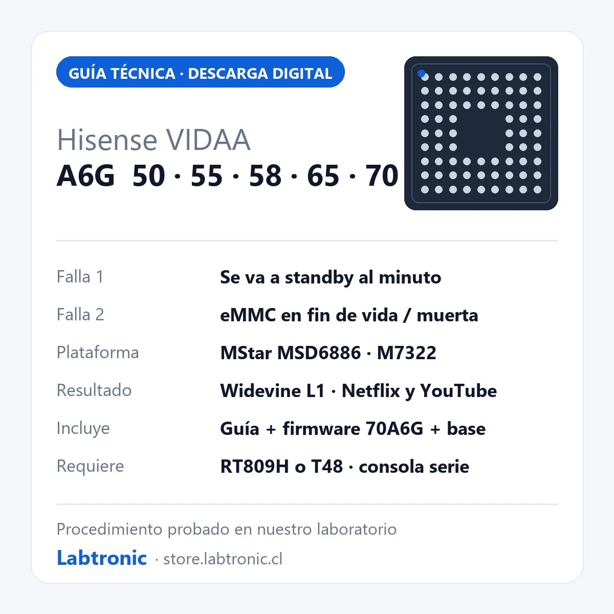 Solución Hisense 50A6G 55A6G 58A6G 65A6G 70A6G: GUÍA técnica para standby al minuto y cambio de eMMC